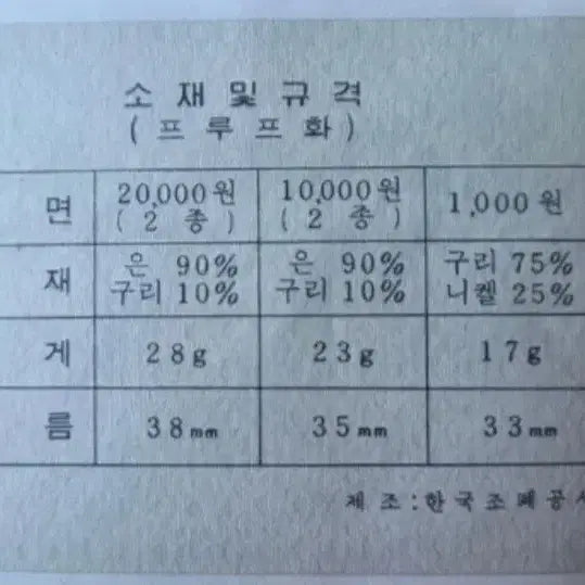 [BUNJANG] 1986 Seoul Asian Games Commemorative Coin 5-Coin Set / 1986 서울 아시안게임 기념주화 5종세트