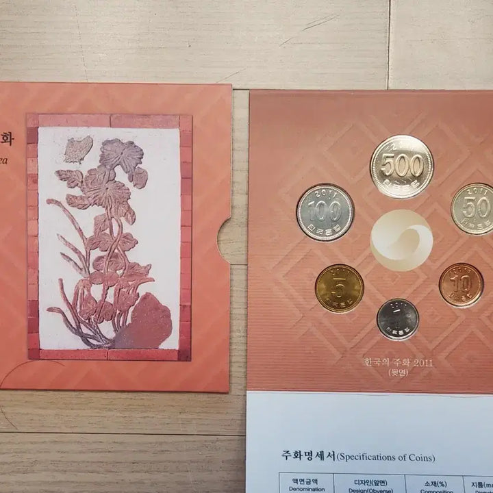 [BUNJANG] 2011 Korean Mint Coin Set / 주화/2011년 한국의 민트 세트