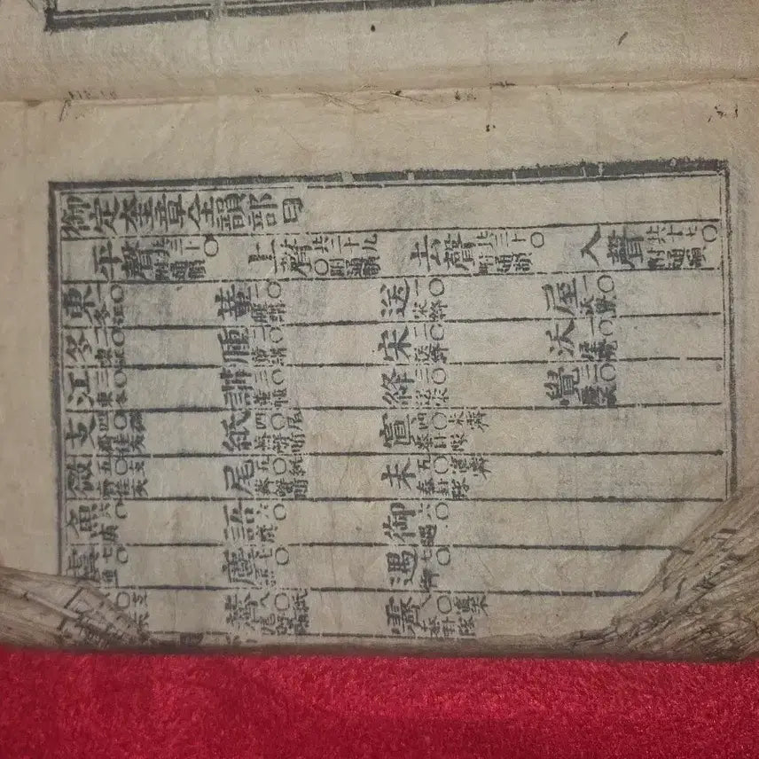 [BUNJANG] Antique Korean Manuscript &