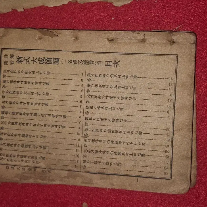 [BUNJANG] Rare Pre-1945 Gyeongseong Published &