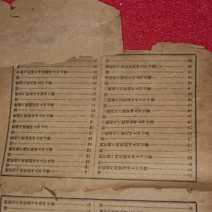 [BUNJANG] Rare Pre-1945 Gyeongseong Published &