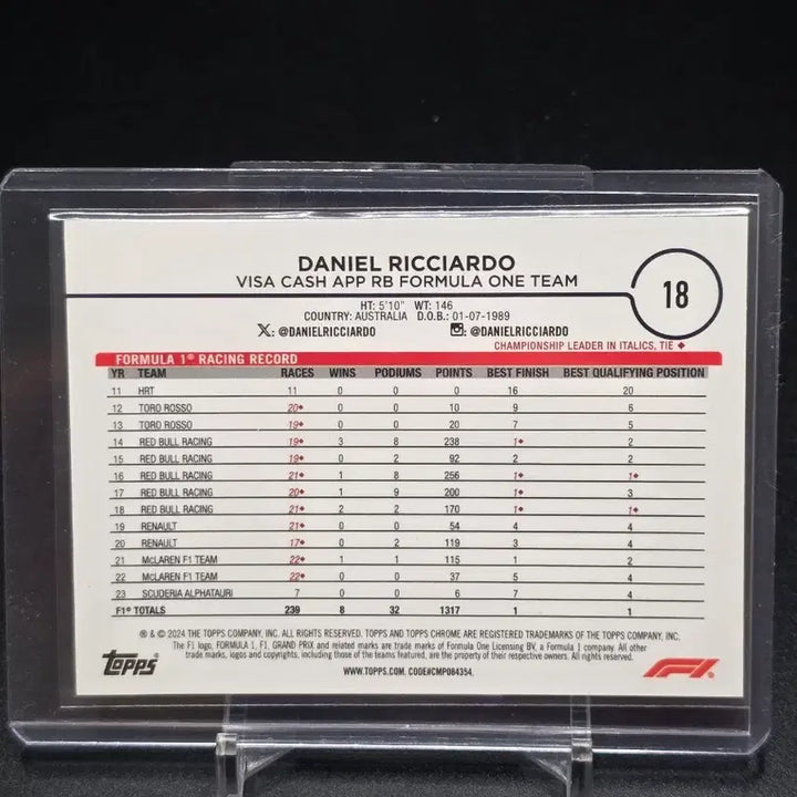 [BUNJANG] 2024 Topps Chrome Sapphire F1 Daniel Ricciardo Gold Card Scuderia / 2024 탑스 크롬 사파이어 F1 다니엘 리카르도 골드 카드 스쿠데리아