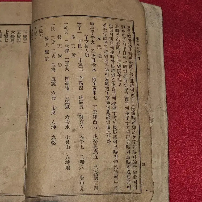 [BUNJANG] Saju Jachae Danyeok (四柱自解斷易) Vol. 1-3 Set (1920) / .사주자해단역.전3권 세트