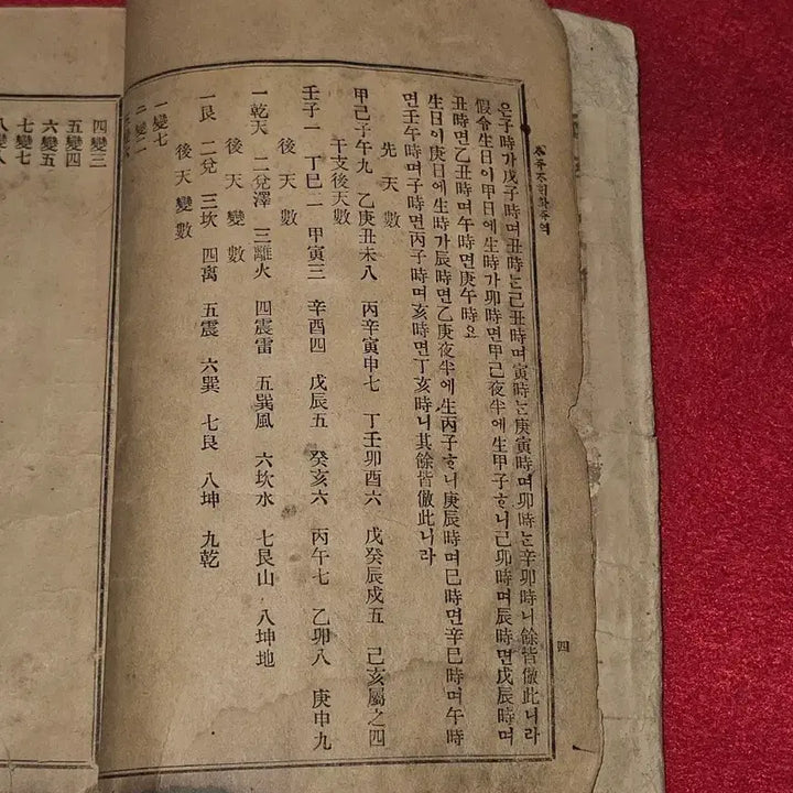 [BUNJANG] Saju Jachae Danyeok (四柱自解斷易) Vol. 1-3 Set (1920) / .사주자해단역.전3권 세트