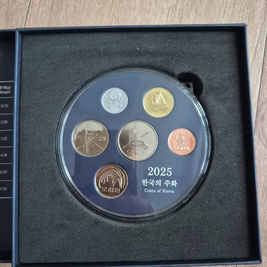 [BUNJANG] 2025 Korean Mint Coin Set / 2025년 현용주화 민트세트