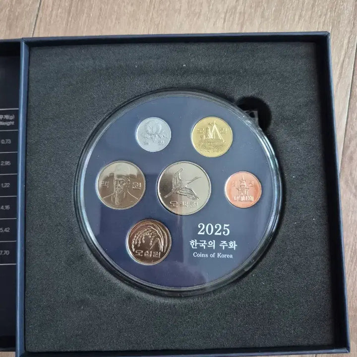 [BUNJANG] 2025 Korean Mint Coin Set / 2025년 현용주화 민트세트