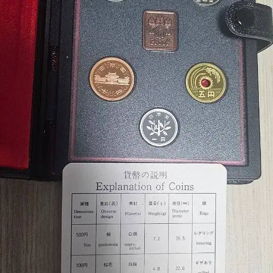 [BUNJANG] 1987 Japan Ministry of Finance Mint Set of 7 Commemorative Coins / (특특년도)대장성 1987년 일본 기념주화 7종