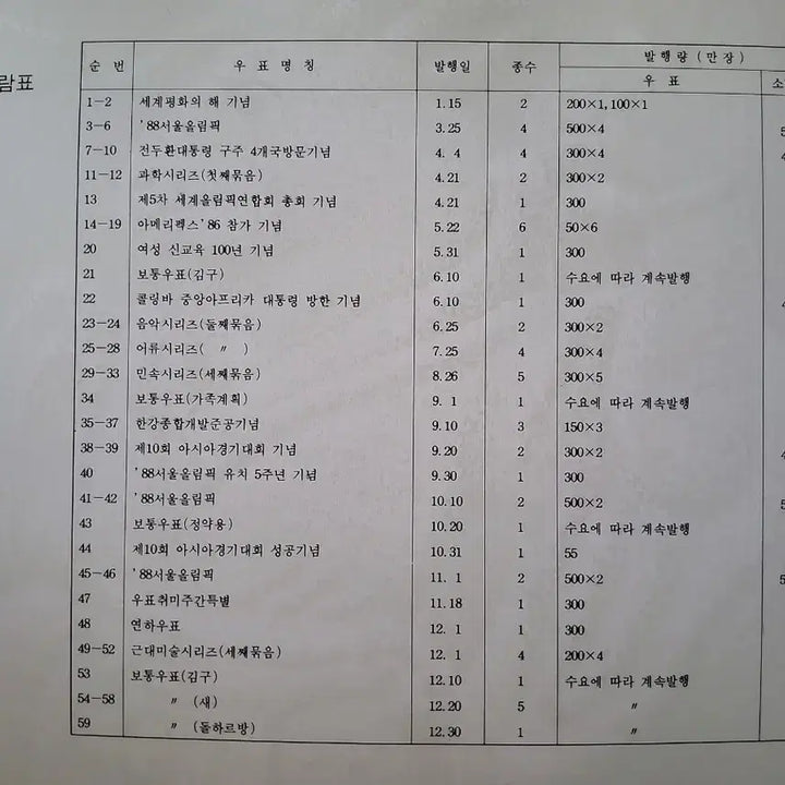 [BUNJANG] 1986 Stamps - AMERIPEX Participation Commemorative Set / 우표 86 (AMERIPEX 참가기념 포함)