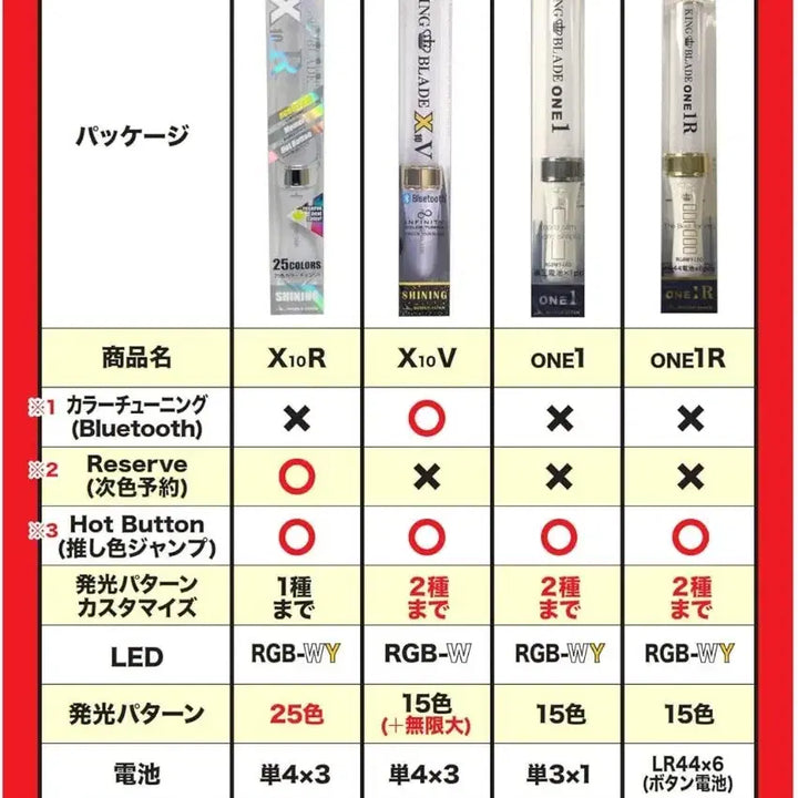 [BUNJANG] King Blade ONE1 Lightstick / 킹블레이드 king blade one1