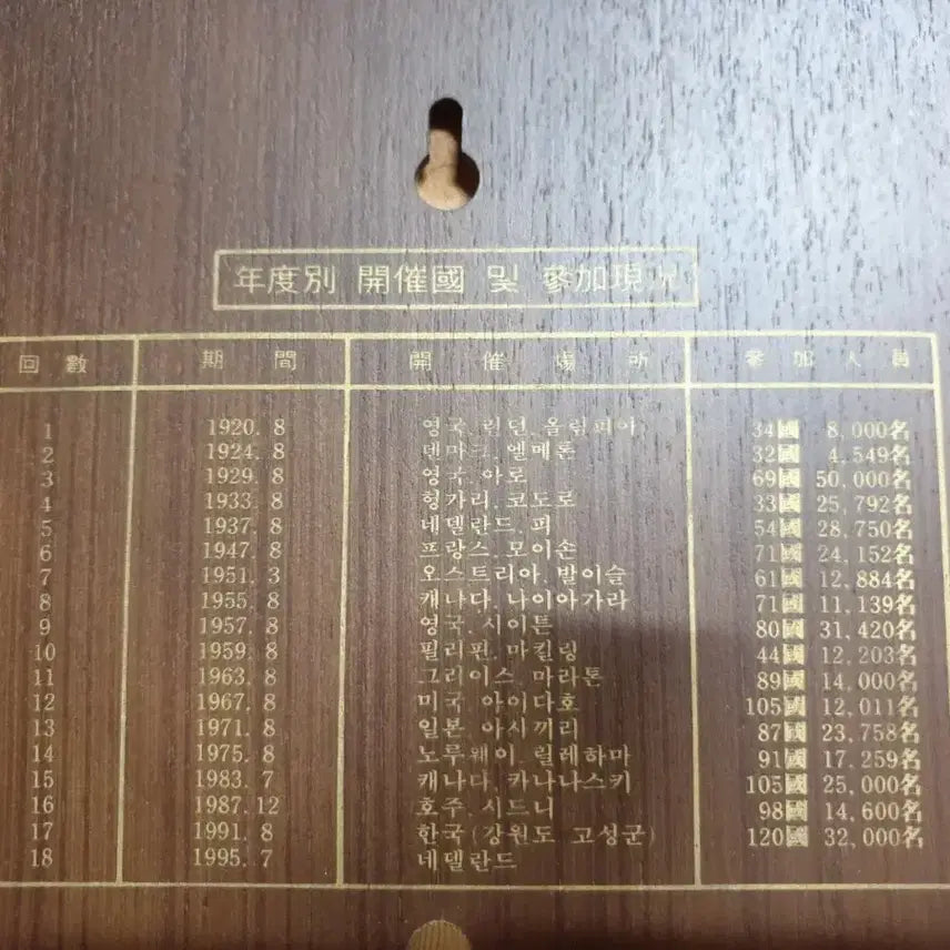 [BUNJANG] 17th World Scout Jamboree Commemorative Frame / 제17회세계잼버리대회 기념액자