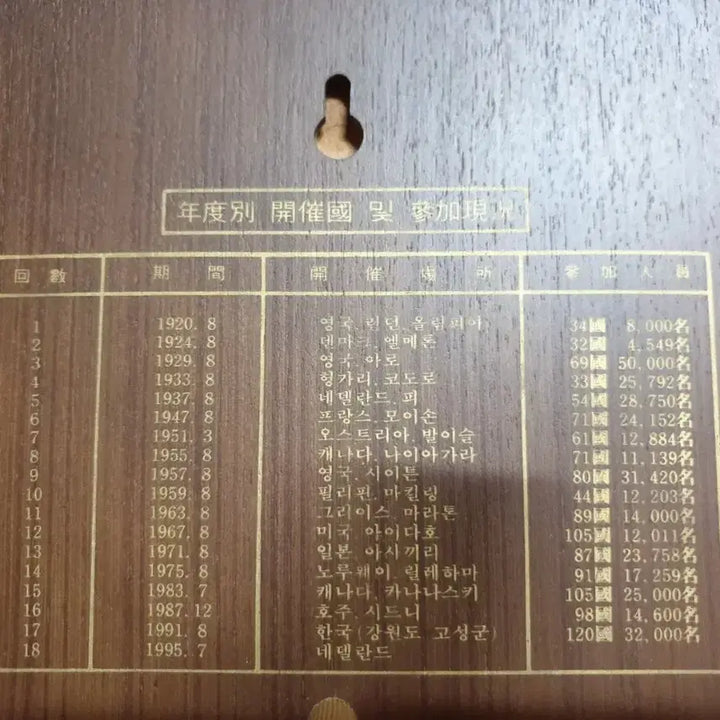 [BUNJANG] 17th World Scout Jamboree Commemorative Frame / 제17회세계잼버리대회 기념액자