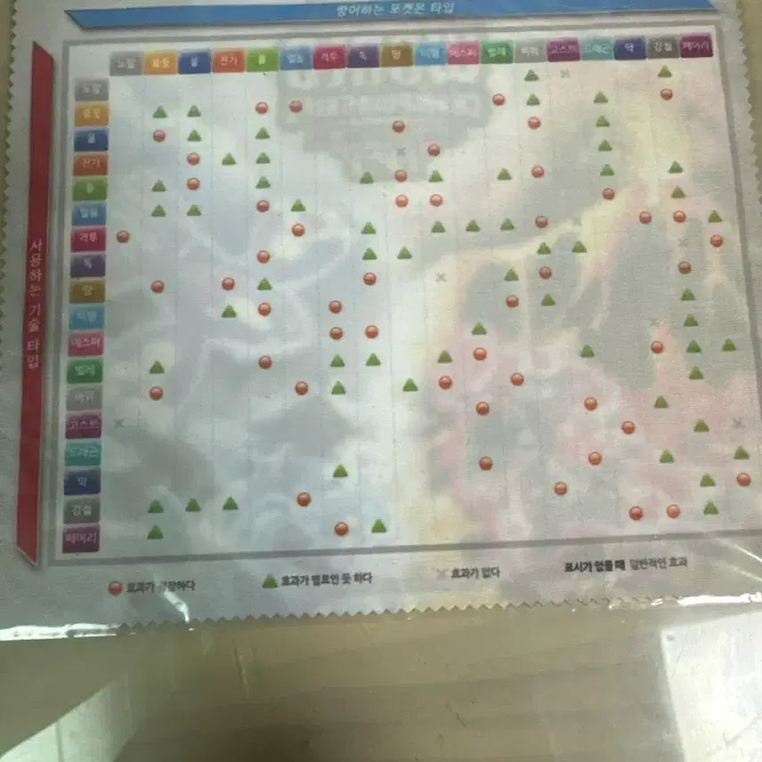 [BUNJANG] Pokemon World Championships 2015 Commemorative Item / 포켓몬 월드 챔피언십 2015 기념품