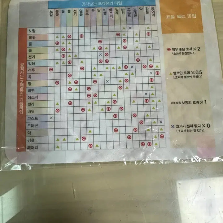 [BUNJANG] Pokemon World Championships 2016 Commemorative Item / 포켓몬 월드챔피언십 2016 기념품