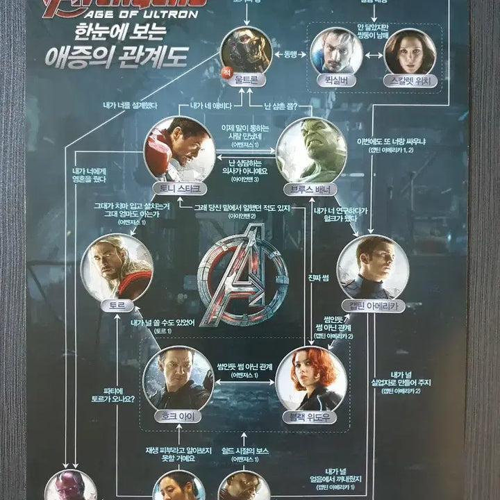 [BUNJANG] Marvel Avengers: Age of Ultron Movie Flyer Pamphlet A4 / 마블 어벤져스: 에이지 오브 울트론 영화 전단지 팜플렛 A4