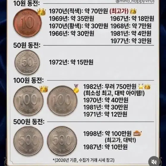 [BUNJANG] 1982 100 Won Rare Coin / 100원짜리:2개 5만원,십원짜리3개 5만원.희귀 동전 판매 시계12개 일괄 2만원입니다.