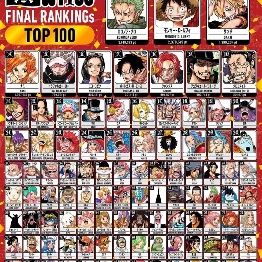 [BUNJANG] One Piece Card Game Japanese Version - Navy Officer Hina SR (ST19-004) / (원피스카드)일판 여캐(ST19-004) 해군장교 히나 SR(인기순위87위)