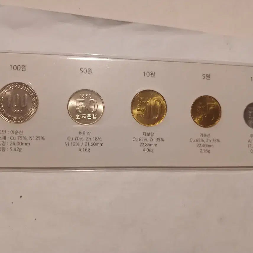 [BUNJANG] 1980 Coin Set / 1980년 주화세트