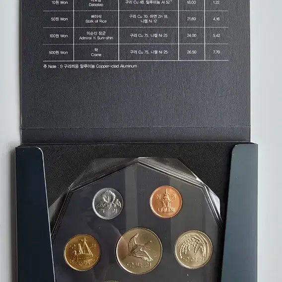 [BUNJANG] 2020 Korean Mint Coin Set / 한국의 주화 2020년 민트세트