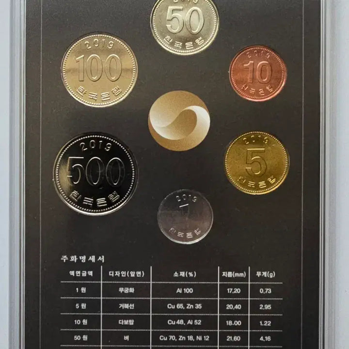 [BUNJANG] 2019 Korean Mint Coin Set / 2019년 현용주화세트(한국은행 발행)