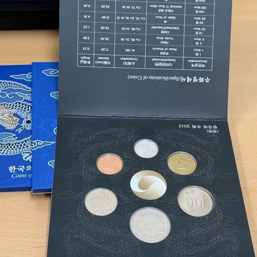 [BUNJANG] 2012 Korean Coin Set / 2012년 현용 주화세트