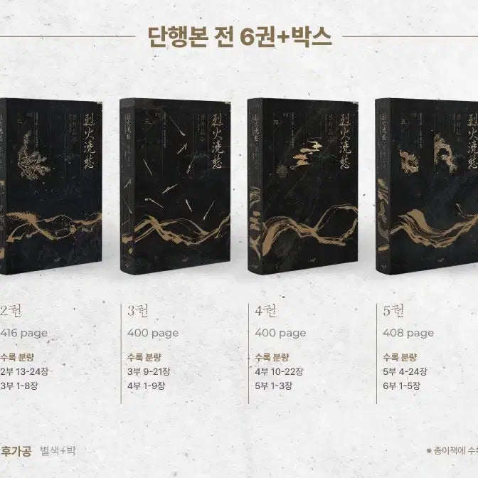 [BUNJANG] Yeolhwa Yosu Paperback Set / 열화요수 단행본 세트 원가 판매