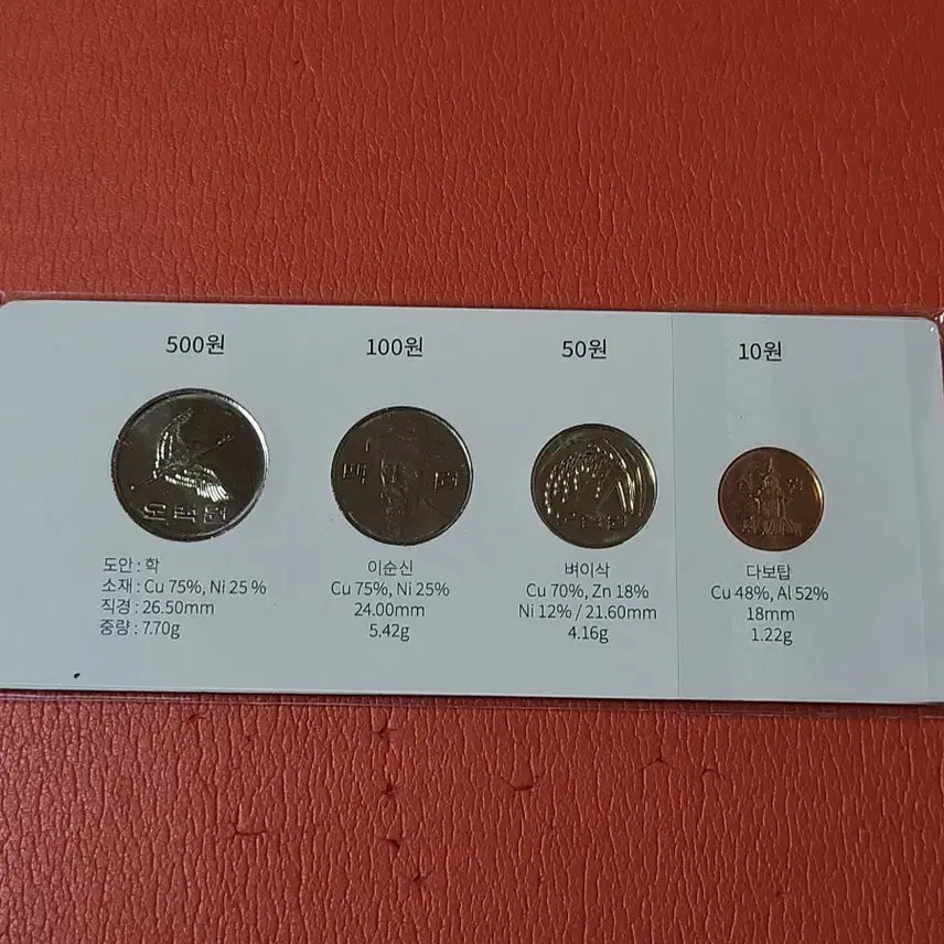 [BUNJANG] 2015 Dokdo Mint Set - Unused / 2015년민트세트사제민트4구미사용 독도민트